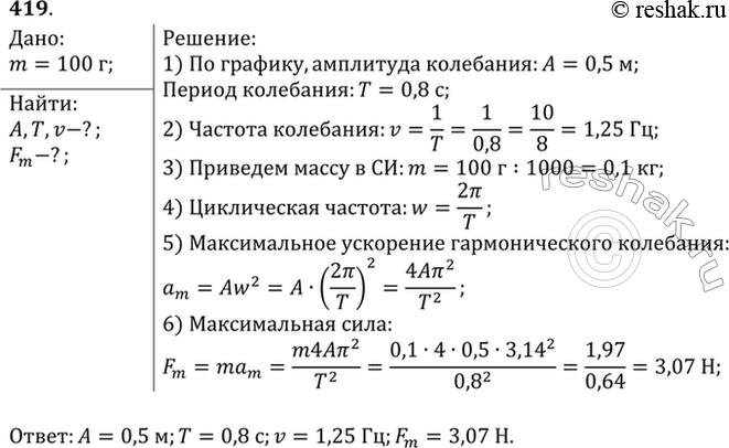 Изображение Определить по графику, приведенному на рисунке 54, амплитуду, период и частоту колебаний. Найти максимальную силу, действующую на тело массой 100...
