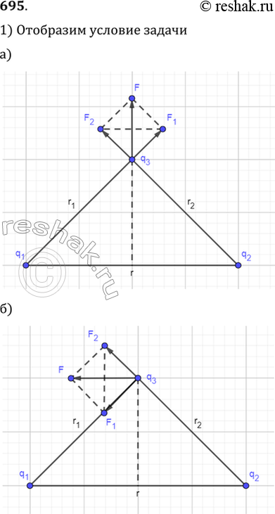 Изображение Два заряда по 25 нКл каждый, расположенные на расстоянии 24 см друг от друга, образуют электростатическое поле. С какой силой это поле действует на заряд 2 нКл,...