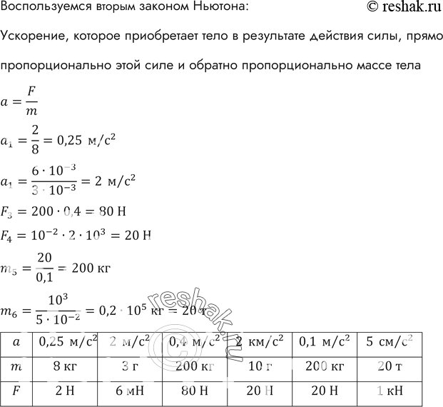 Изображение Заполнить таблицу, где а ускорение, которое приобретает тело массой m под действием силы...
