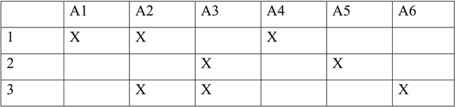 Изображение 453. При выполнении тестовых заданий в таблице ответов под номером каждого выполняемого вами задания карандашом поставьте знак X в клеточке, соответствующей номеру...